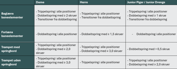 Springoversigt
